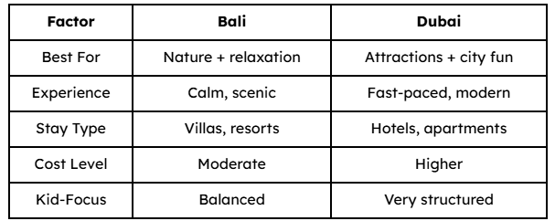Quick Comparison Table Bali family