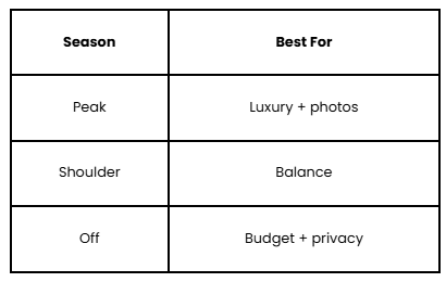 Quick Comparison bali