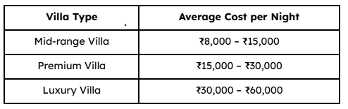 Quick Cost Comparison for bali honeymoon