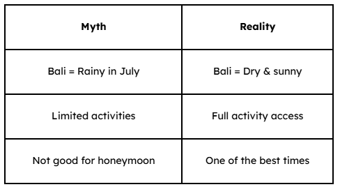 Quick Myth vs Reality Table