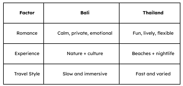 Quick Vibe Comparison