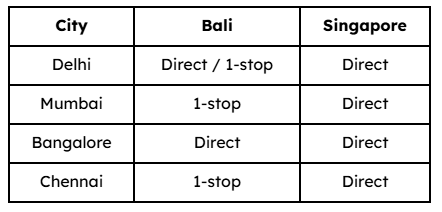 Quick comparision table