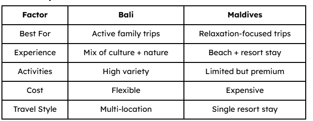 Quick comparison table bali