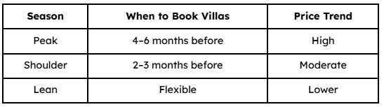Recommended Booking Windows