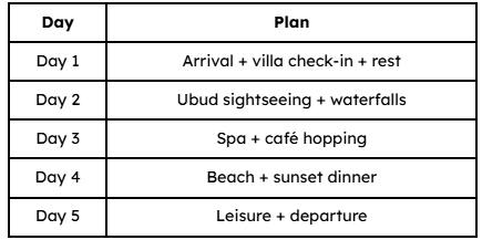 Sample 5 Day Honeymoon Plan