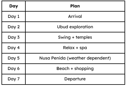 Sample 7 Day Honeymoon Plan