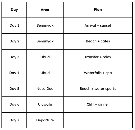 Sample 7-Day Plan