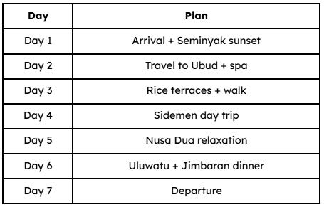 Sample 7 Day Romantic Itinerary