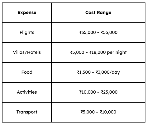 Sample Budget for 5–7 Days (Per Couple)