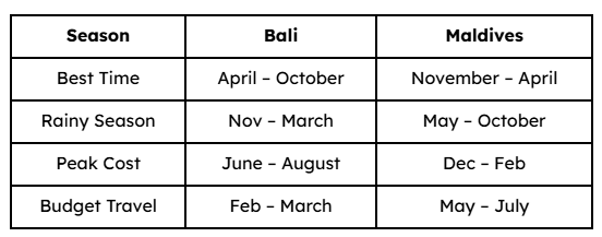 Seasonal Considerations