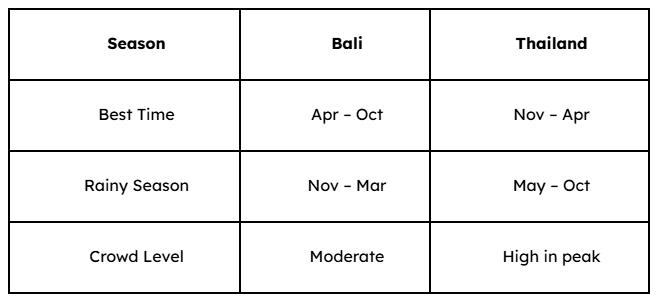Seasonal Considerations 2