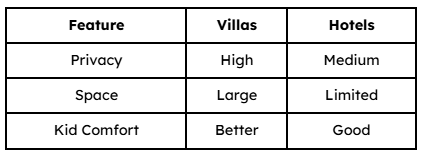 Villas vs Hotels