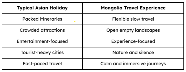 Quick comparison Mongolia tour