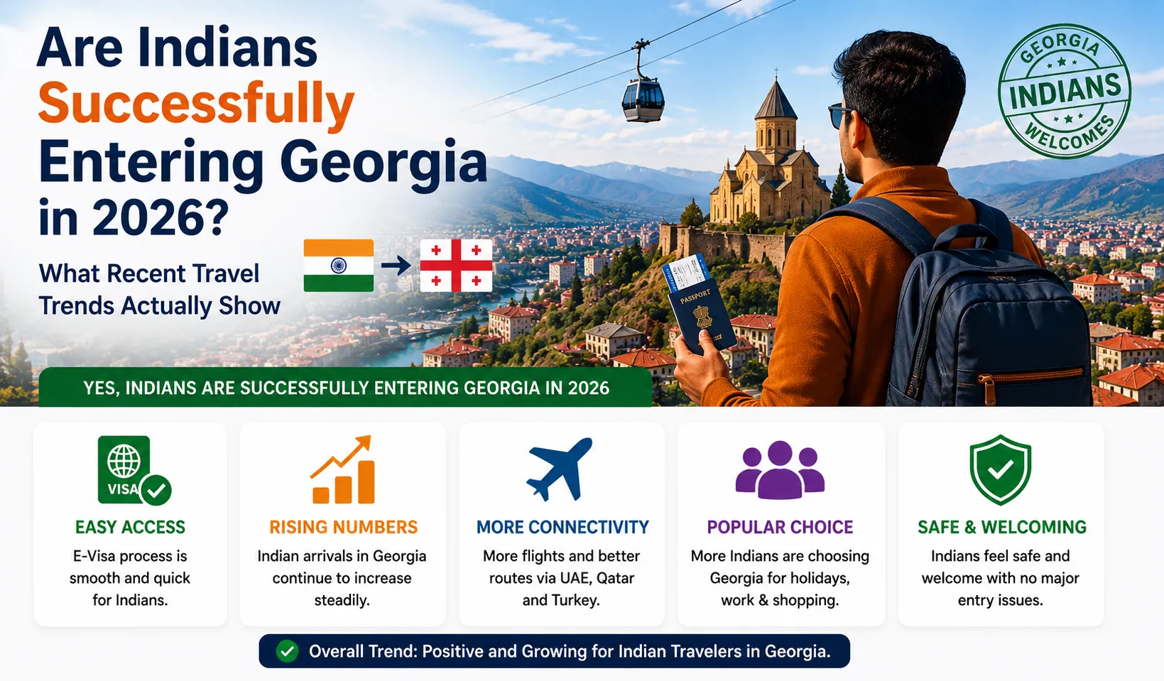 Have Indians Recently Entered Georgia Successfully With an Indian Passport