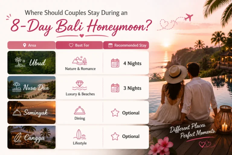 Which Destination Offers the Best Balance