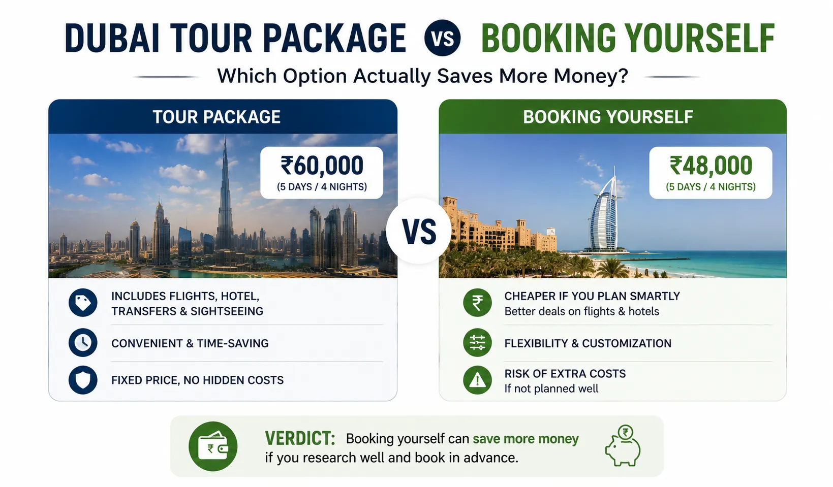 Dubai Package vs DIY Booking Which Saves More Money
